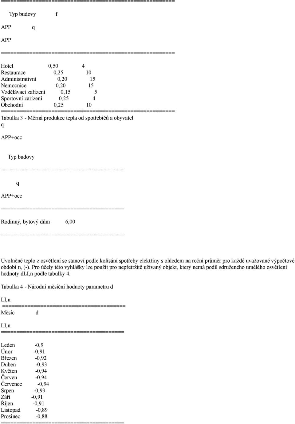 obyvatel q APP+occ Typ budovy ======================================= q APP+occ ======================================= Rodinný, bytový dům 6,00 ======================================= Uvolněné teplo