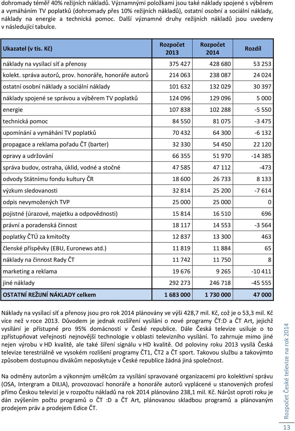 Další významné druhy režijních nákladů jsou uvedeny v následující tabulce. na vysílací síť a přenosy 375 427 428 680 53 253 kolekt. správa autorů, prov.