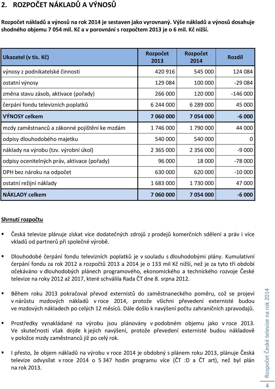 výnosy z podnikatelské činnosti 420 916 545 000 124 084 ostatní výnosy 129 084 100 000-29 084 změna stavu zásob, aktivace (pořady) 266 000 120 000-146 000 čerpání fondu televizních poplatků 6 244 000