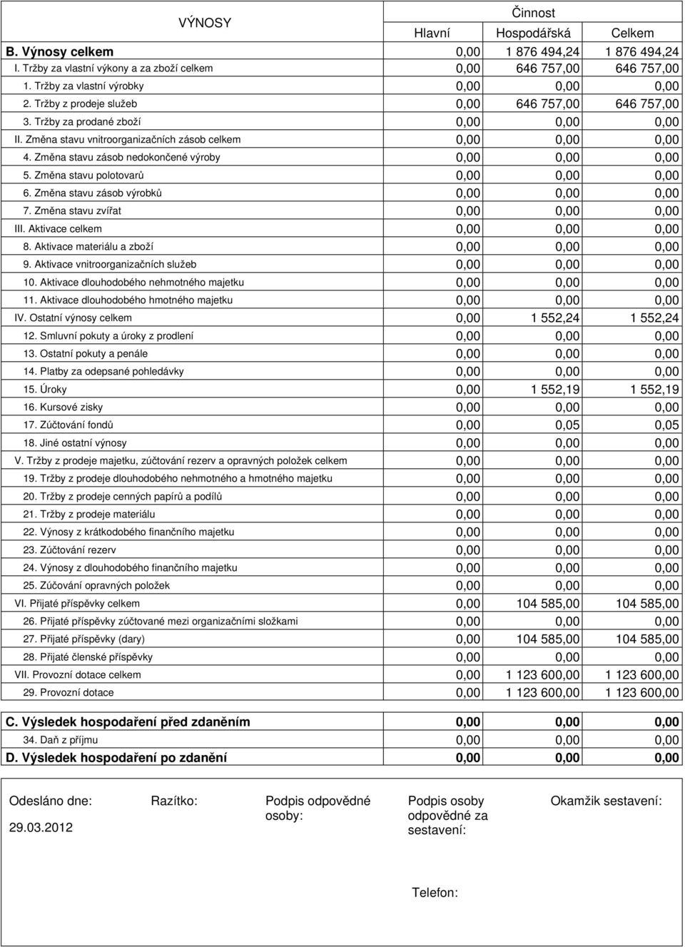 Změna stavu zásob výrobků 7. Změna stavu zvířat III. Aktivace celkem 8. Aktivace materiálu a zboží 9. Aktivace vnitroorganizačních služeb 10. Aktivace dlouhodobého nehmotného majetku 11.