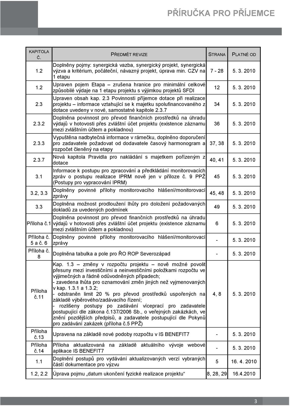 CZV na 1 etapu Upraven pojem Etapa zrušena hranice pro minimální celkové způsobilé výdaje na 1 etapu projektu s výjimkou projektů SFDI Upraven obsah kap. 2.