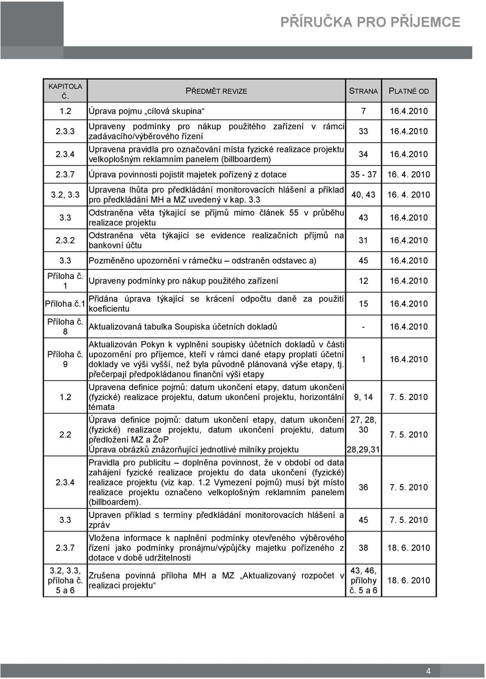 (billboardem) 33 16.4.2010 34 16.4.2010 2.3.7 Úprava povinnosti pojistit majetek pořízený z dotace 35-37 16. 4. 2010 3.2, 3.3 3.3 2.3.2 Upravena lhůta pro předkládání monitorovacích hlášení a příklad pro předkládání MH a MZ uvedený v kap.