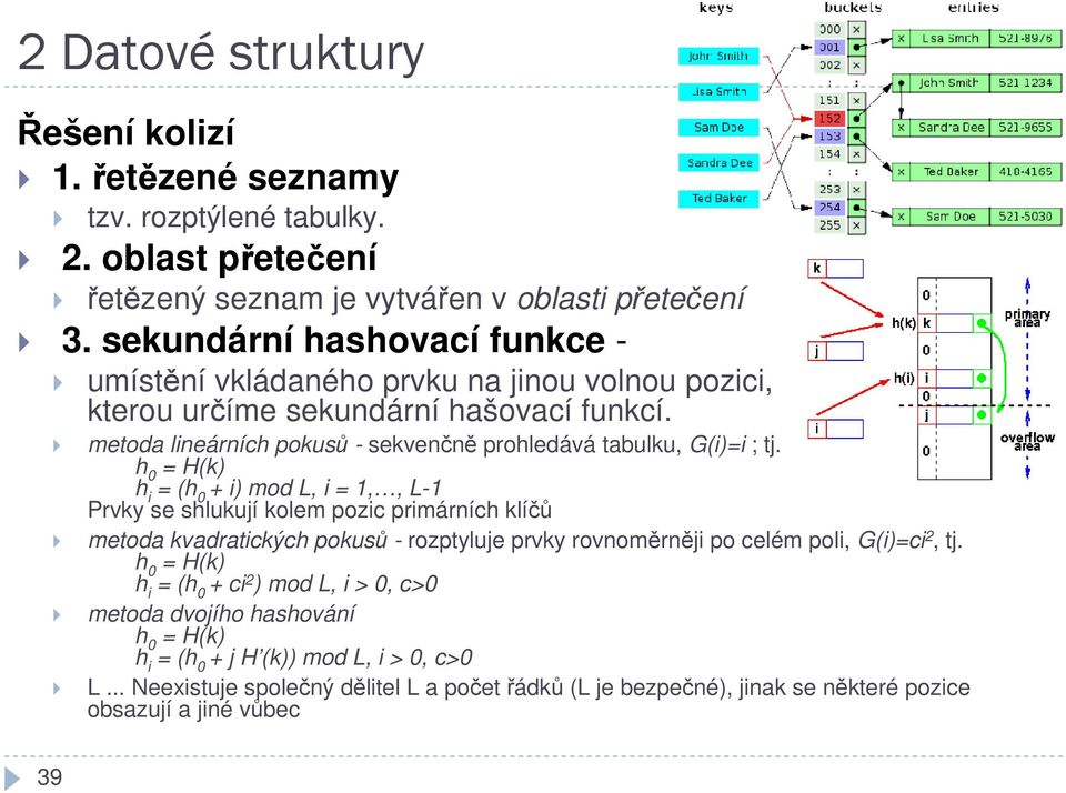 metoda lineárních pokusů - sekvenčně prohledává tabulku, G(i)=i ; tj.