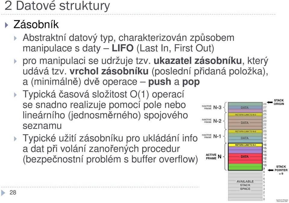 vrchol zásobníku (poslední přidaná položka), a (minimálně) dvě operace push a pop Typickáčasová složitost O(1) operací se