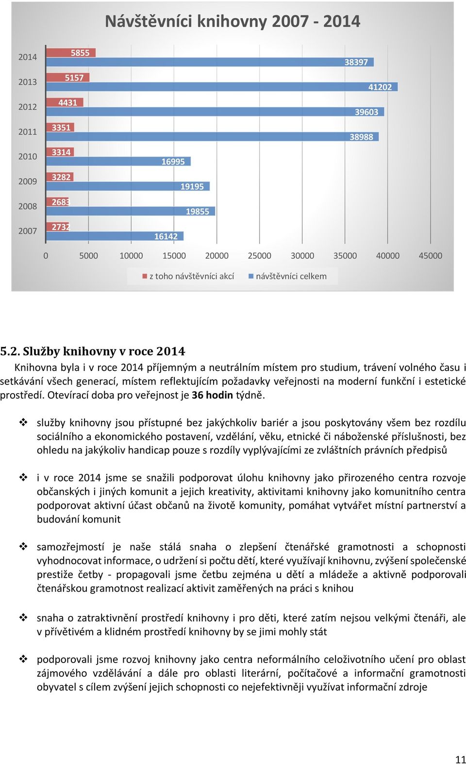 Služby knihovny v roce 2014 Knihovna byla i v roce 2014 příjemným a neutrálním místem pro studium, trávení volného času i setkávání všech generací, místem reflektujícím požadavky veřejnosti na