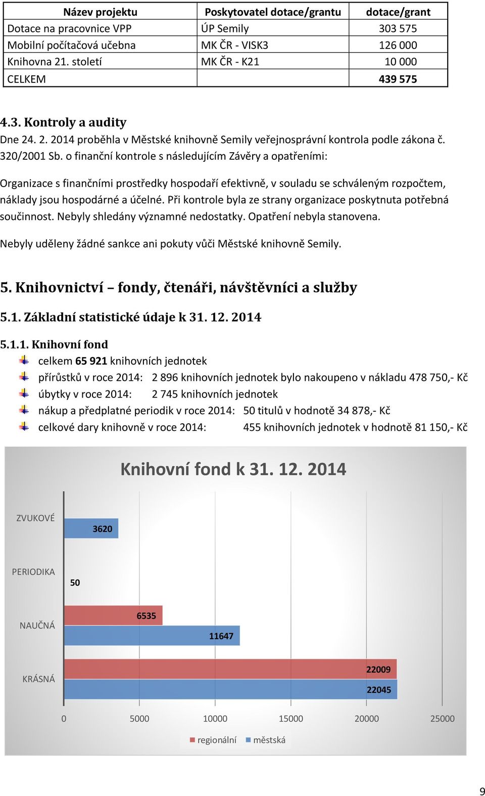 o finanční kontrole s následujícím Závěry a opatřeními: Organizace s finančními prostředky hospodaří efektivně, v souladu se schváleným rozpočtem, náklady jsou hospodárné a účelné.