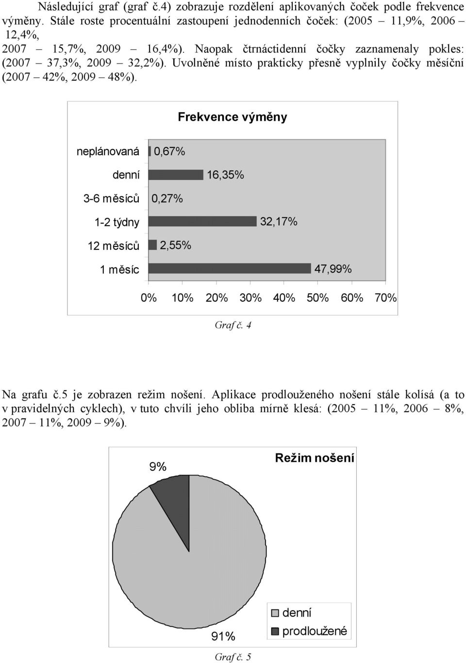 Uvoln né místo prakticky p esn vyplnily o ky m sí ní (2007 42%, 2009 48%).