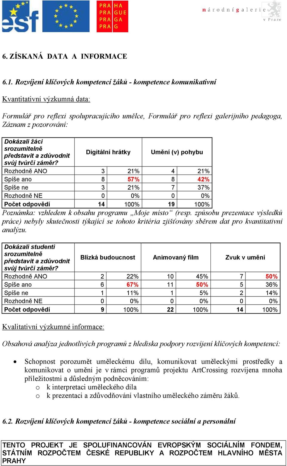 pozorování: Dokázali žáci srozumitelně představit a zdůvodnit svůj tvůrčí záměr?