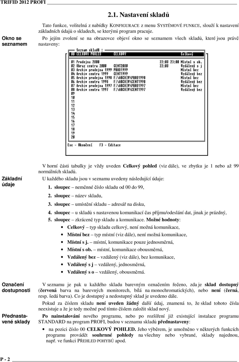 Celkový pohled (viz dále), ve zbytku je 1 nebo až 99 normálních skladů. U každého skladu jsou v seznamu uvedeny následující údaje: 1. sloupec neměnné číslo skladu od 00 do 99, 2.
