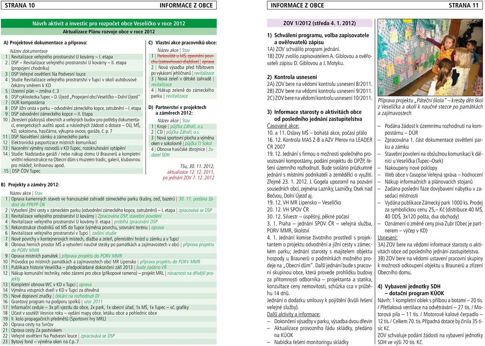 etapa (propojení chodníku) 3 DSP Veřejné osvětlení Na Podvesní louce 4 Studie Revitalizace veřejného prostranství v Tupci v okolí autobusové čekárny směrem k KD 5 Územní plán změna č.