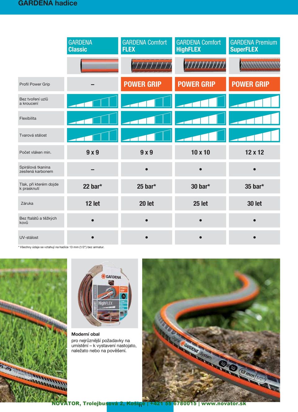 Záruka 12 let 20 let 25 let 30 let Bez ftalátů a těžkých kovů UV-stálost * Všechny údaje se vztahují na hadice 13 mm (1/2") bez