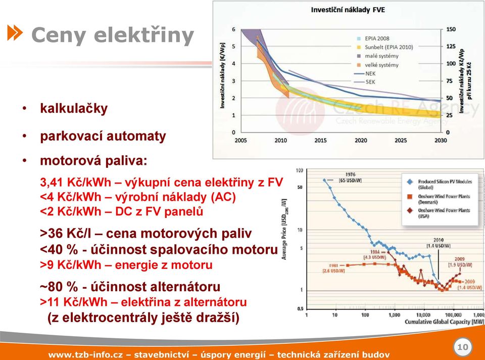 motorových paliv <40 % - účinnost spalovacího motoru >9 Kč/kWh energie z motoru ~80 % -