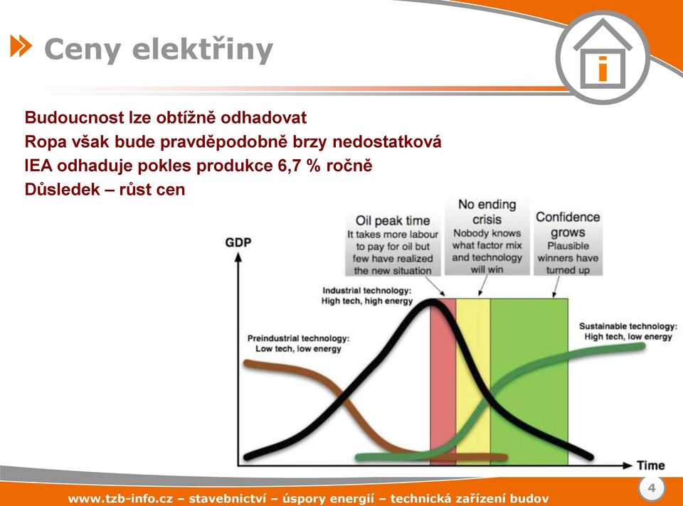 brzy nedostatková IEA odhaduje pokles