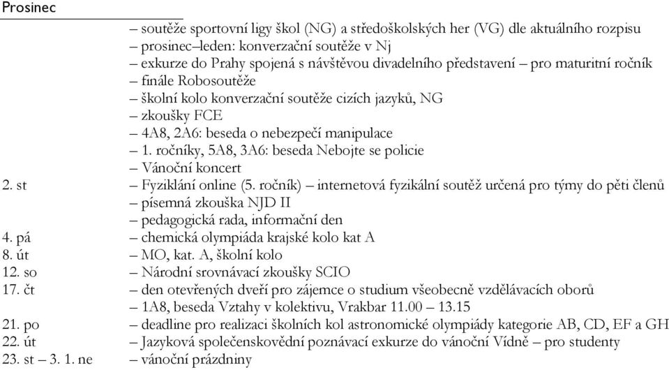 ročník) internetová fyzikální soutěž určená pro týmy do pěti členů písemná zkouška NJD II pedagogická rada, informační den 4. pá chemická olympiáda krajské kolo kat A 8. út MO, kat. A, školní kolo 12.