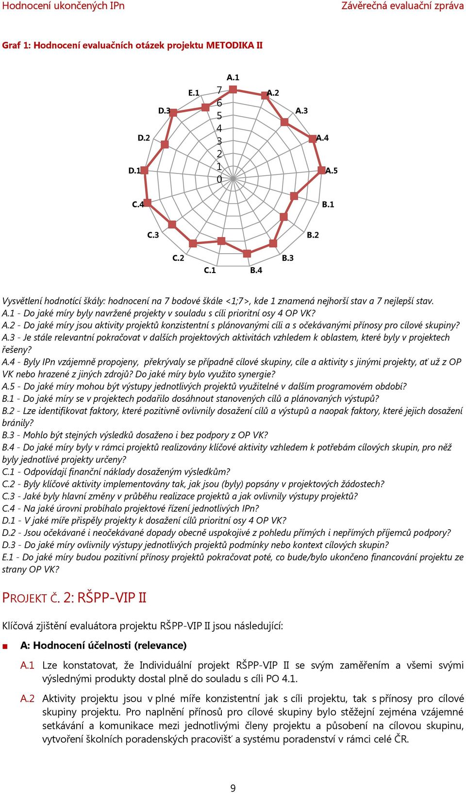 1 - Do jaké míry byly navržené projekty v souladu s cíli prioritní osy 4 OP VK? A.