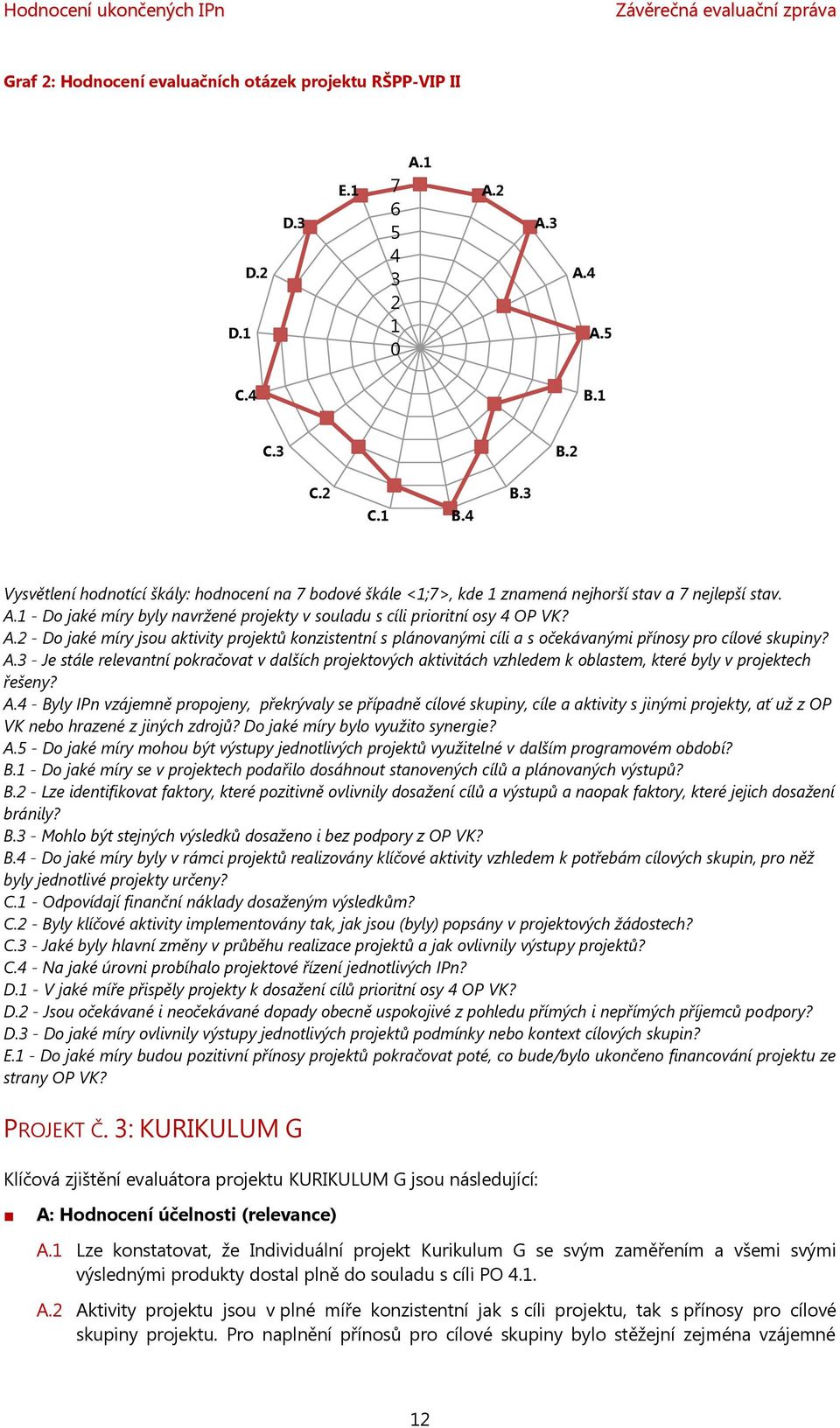 1 - Do jaké míry byly navržené projekty v souladu s cíli prioritní osy 4 OP VK? A.