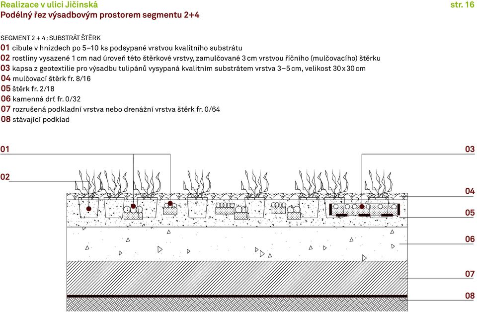 substrátu 02 rostliny vysazené 1 cm nad úroveň této štěrkové vrstvy, zamulčované 3 cm vrstvou říčního (mulčovacího) štěrku 03 kapsa z geotextilie