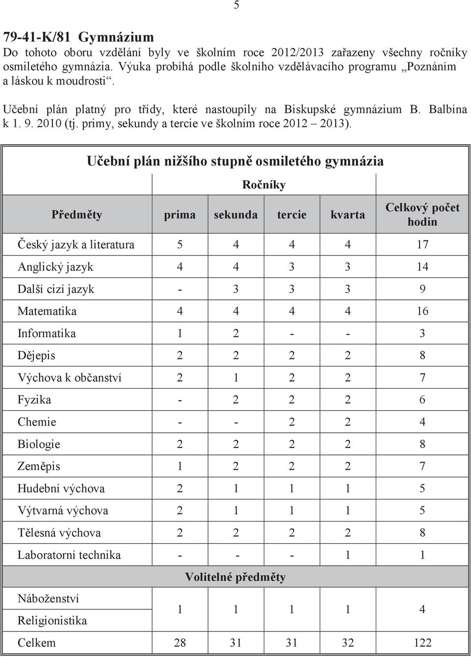 primy, sekundy a tercie ve školním roce 2012 2013).