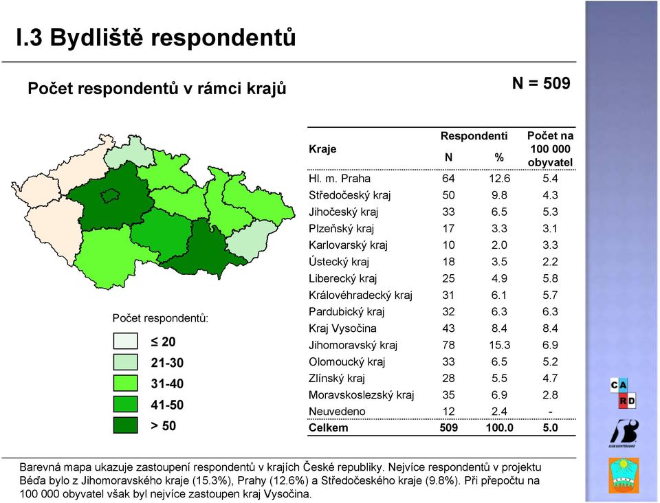 7 Pardubický kraj 32 6.3 6.3 Kraj Vysočina 43 8.4 8.4 Jihomoravský kraj 78 15.3 6.9 Olomoucký kraj 33 6.5 5.2 Zlínský kraj 28 5.5 4.7 Moravskoslezský kraj 35 6.9 2.8 Neuvedeno 12 2.4 - Celkem 509 100.