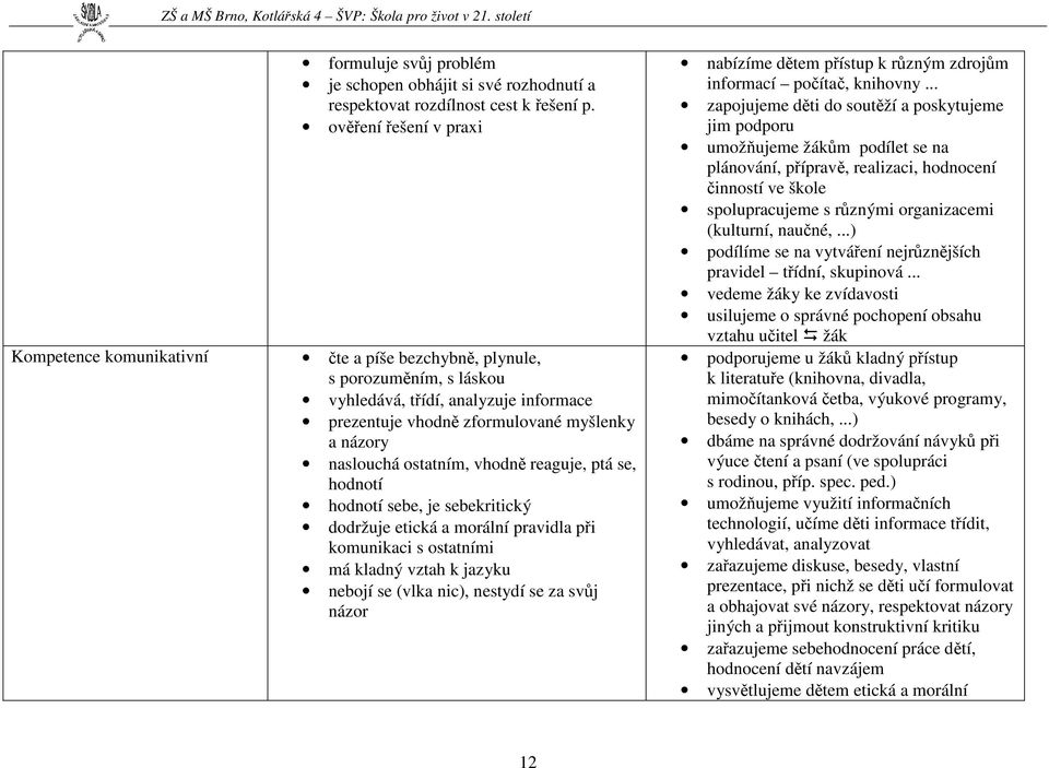 reaguje, ptá se, hodnotí hodnotí sebe, je sebekritický dodržuje etická a morální pravidla při komunikaci s ostatními má kladný vztah k jazyku nebojí se (vlka nic), nestydí se za svůj názor nabízíme