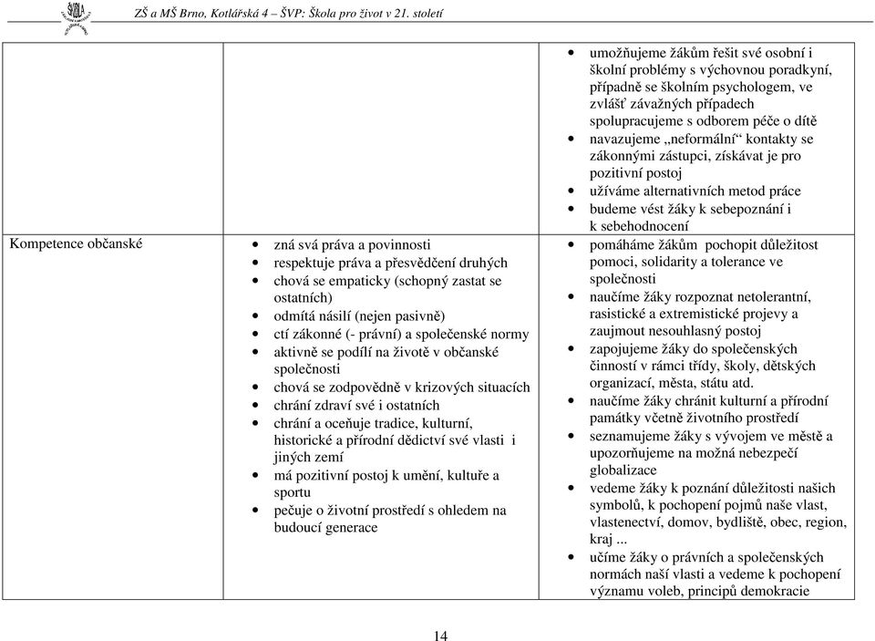 dědictví své vlasti i jiných zemí má pozitivní postoj k umění, kultuře a sportu pečuje o životní prostředí s ohledem na budoucí generace umožňujeme žákům řešit své osobní i školní problémy s