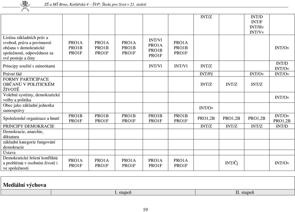 Volební systémy, demokratické volby a politika Obec jako základní jednotka samosprávy INT/Z INT/Z INT/Z Společenské organizace a hnutí PRO1B PRO1B PRO1B PRO1B PRO1B INT/Ov PRO1,2B PRO1,2B PRO1,2B