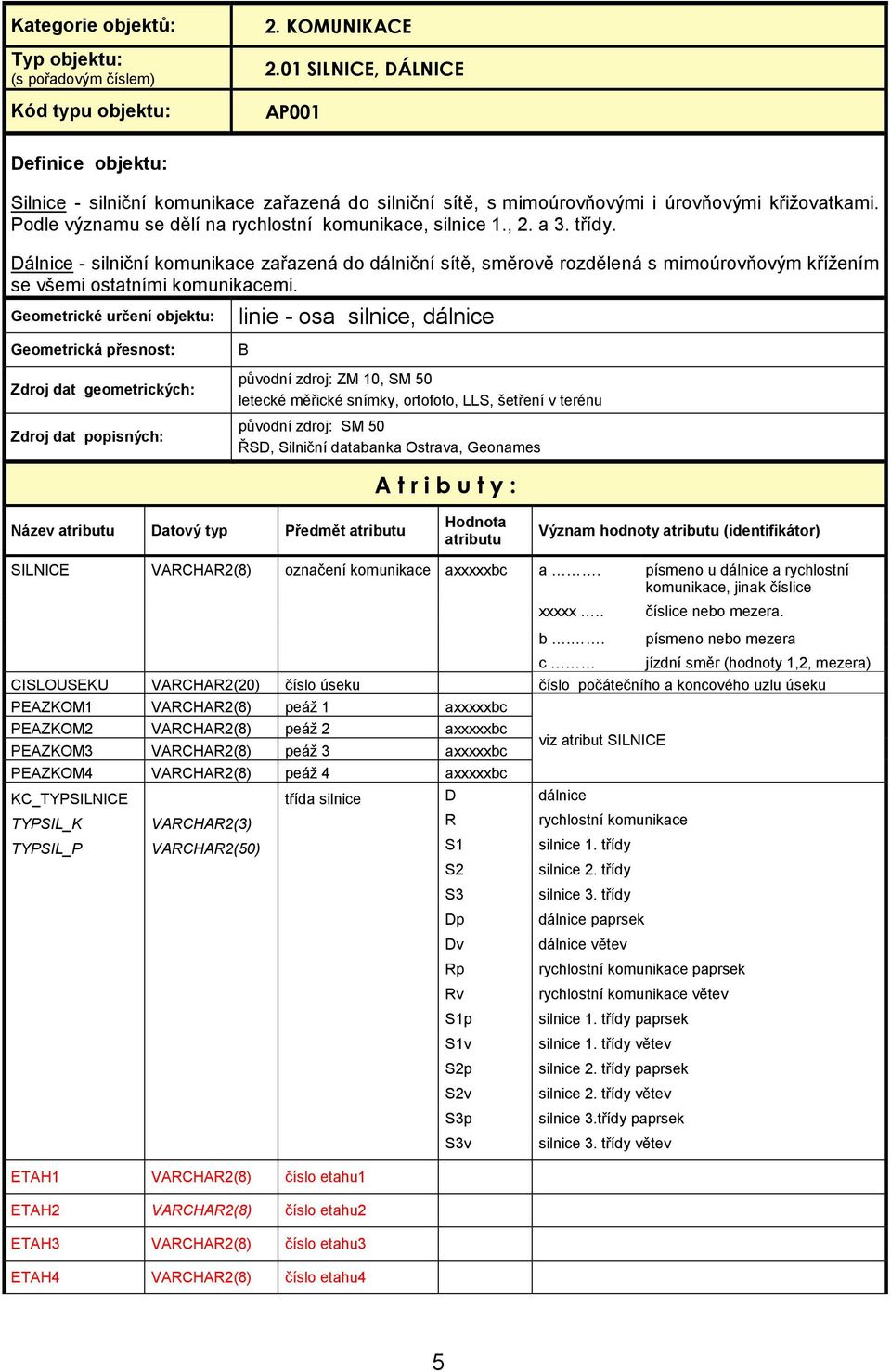 linie - osa silnice, dálnice, SM 50 letecké měřické snímky, ortofoto, LLS, šetření v terénu ŘSD, Silniční databanka Ostrava, Geonames Název atributu Datový typ Předmět atributu Hodnota atributu