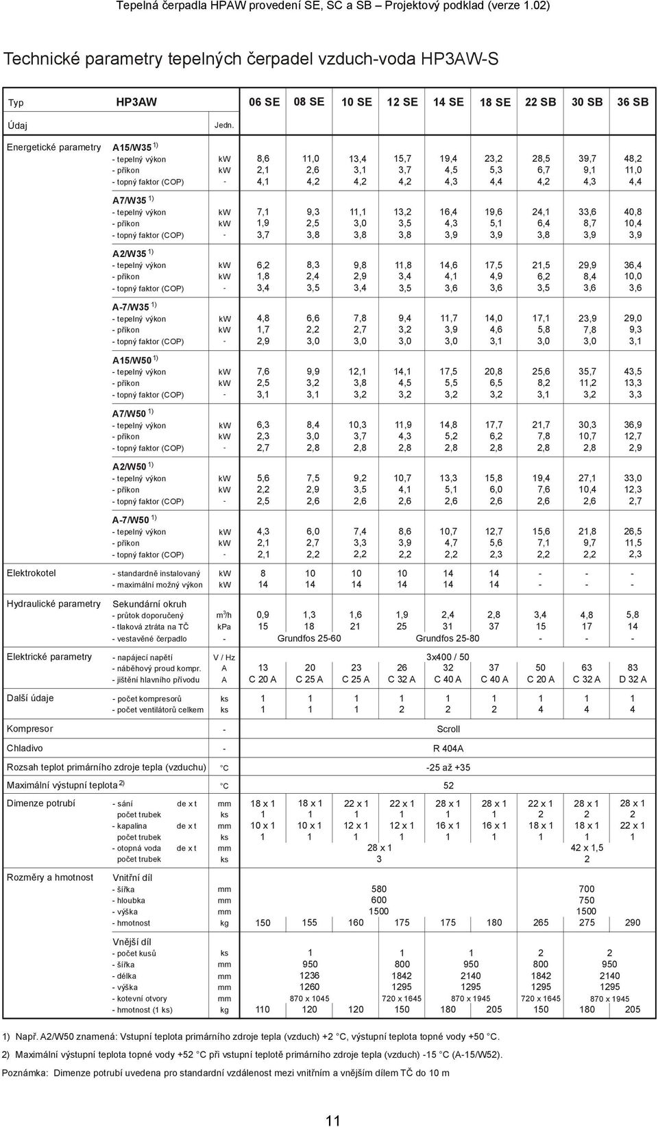 Energetické parametry 15/W35 8,6 11,0 13,4 15,7 2,1 2,6 3,1 3,7 4,1 4,2 4,2 4,2 19,4 23,2 28,5 39,7 48,2 4,5 5,3 6,7 9,1 11,0 4,3 4,4 4,2 4,3 4,4 7/W35 7,1 9,3 11,1 13,2 1,9 2,5 3,0 3,5 3,7 3,8 3,8