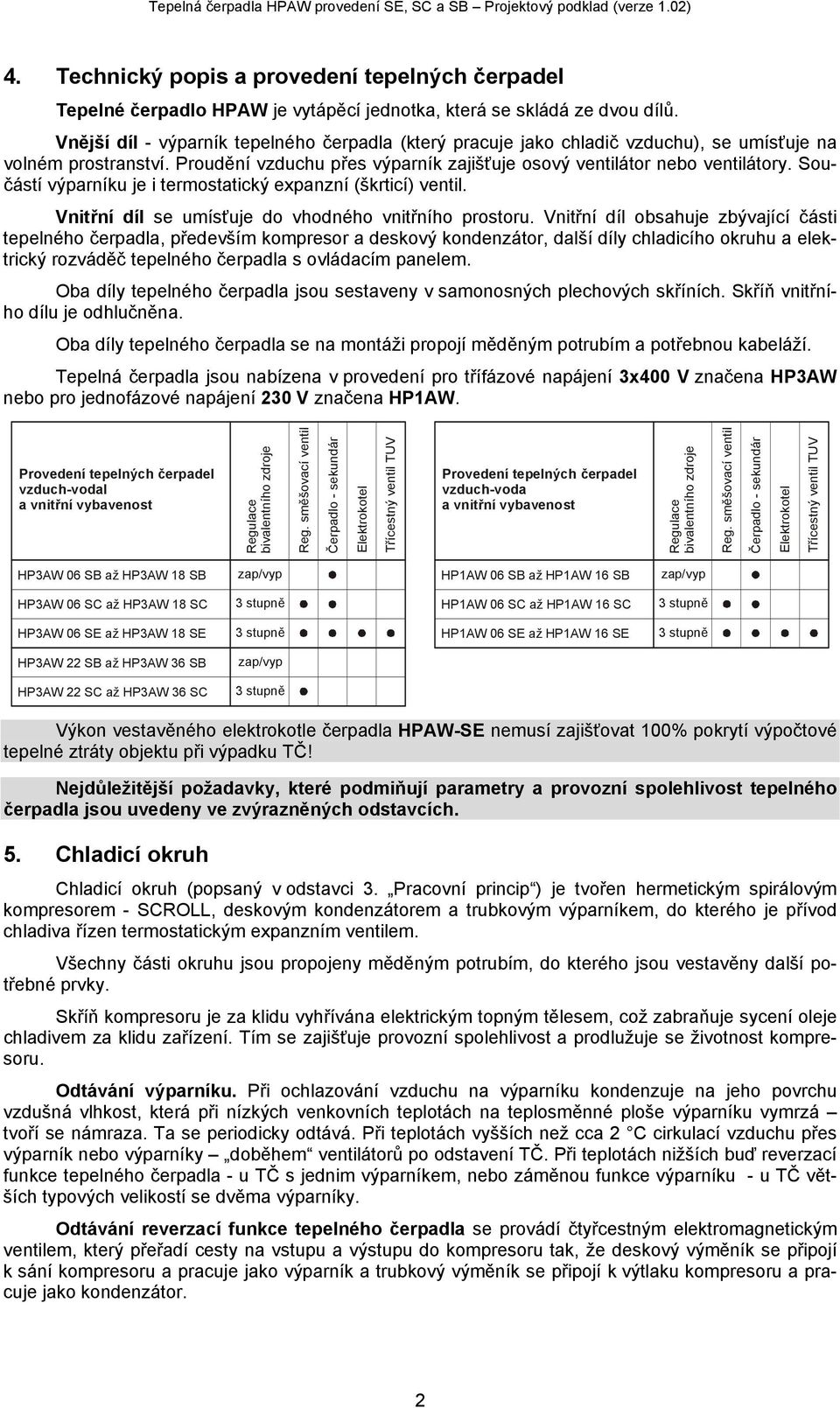 Součástí výparníku je i termostatický expanzní (škrticí) ventil. Vnitřní díl se umísťuje do vhodného vnitřního prostoru.