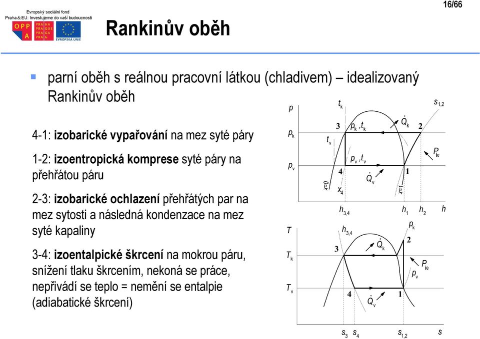 ochlazení přehřáých par na mez syosi a následná kondenzace na mez syé kapaliny 3-4: izoenalpické škrcení