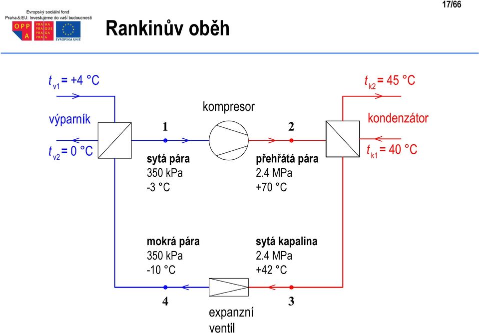 4 MPa +70 C mokrá pára 350