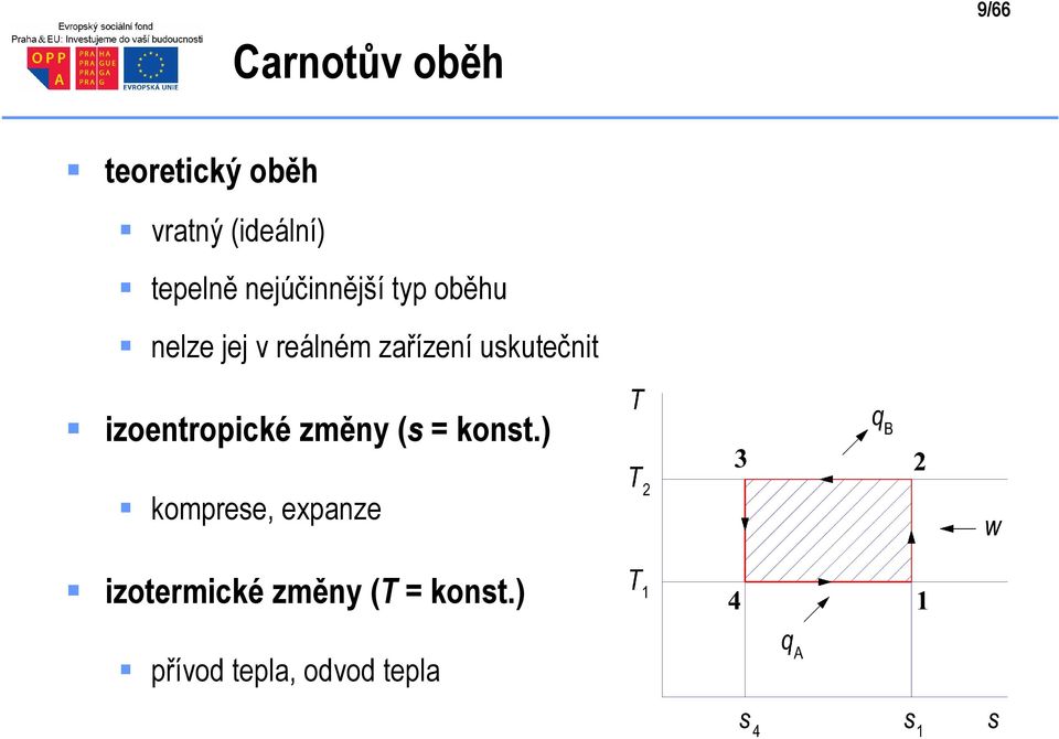 zařízení uskuečni izoenropické změny (s = kons.