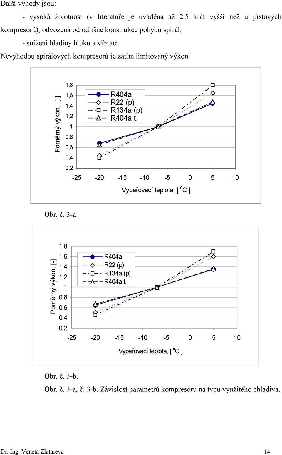 Poměrný výkon, [-] 1,8 1,6 1,4 1,2 1 0,8 0,6 0,4 R404a R22 (p) R134a (p) R404a t. 0,2-25 -20-15 -10-5 0 5 10 Vypařovací teplota, [ o C ] Obr. č. 3-a.