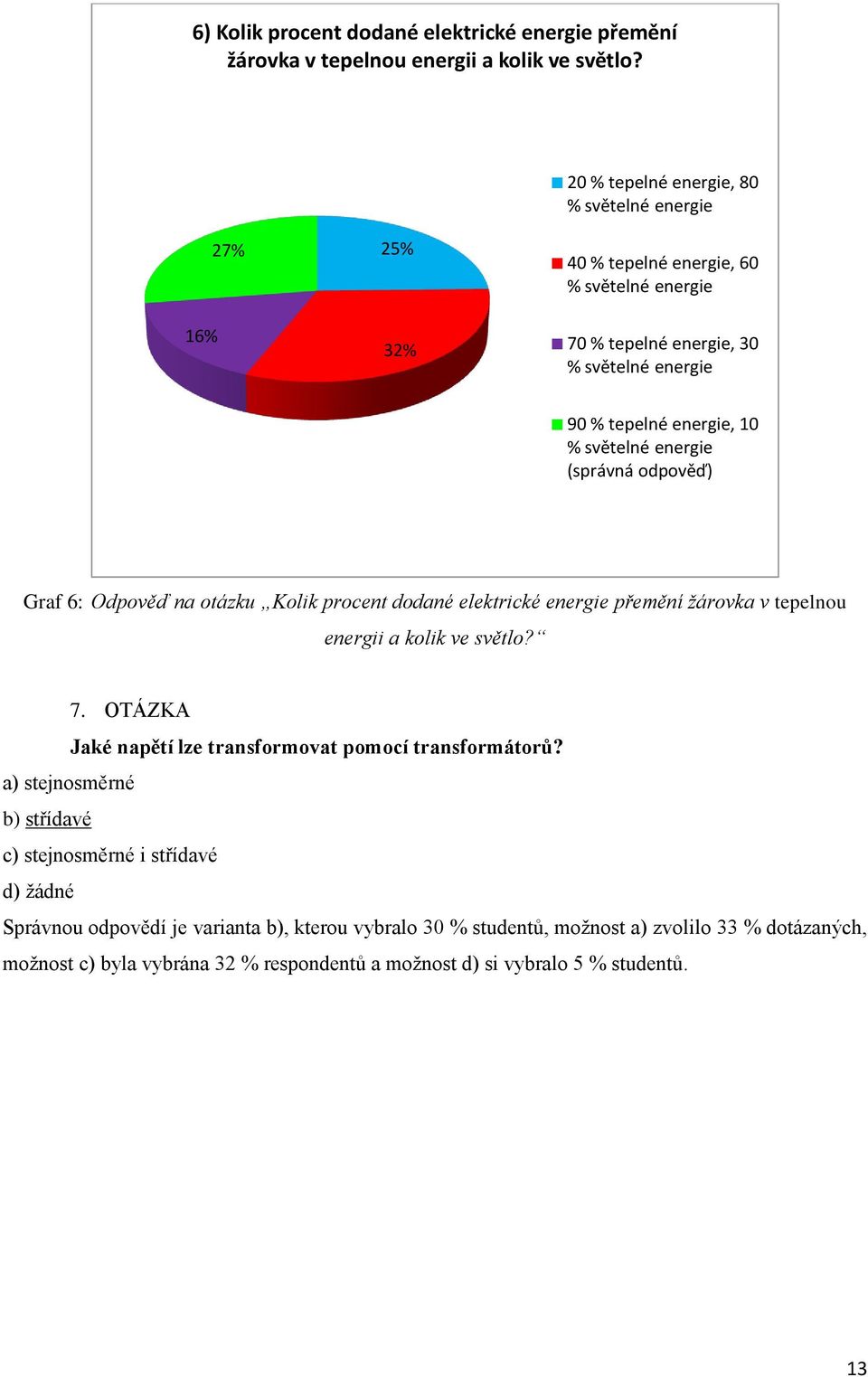 energie (správná odpověď) Graf 6: Odpověď na otázku Kolik procent dodané elektrické energie přemění žárovka v tepelnou energii a kolik ve světlo? 7.