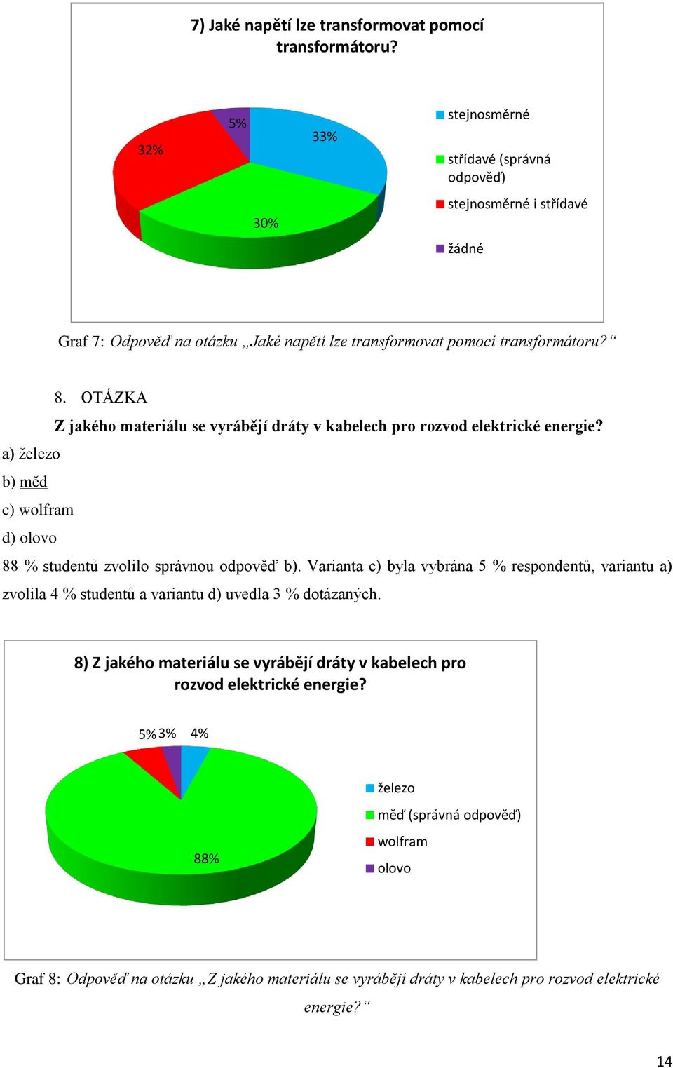 OTÁZKA Z jakého materiálu se vyrábějí dráty v kabelech pro rozvod elektrické energie? a) ţelezo b) měd c) wolfram d) olovo 88 % studentů zvolilo správnou odpověď b).