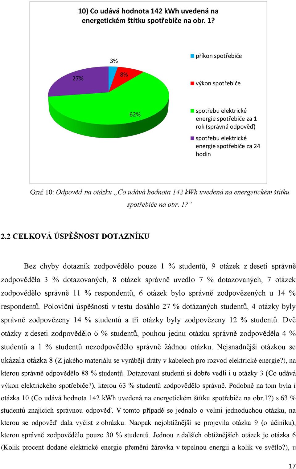 3% příkon spotřebiče 27% 8% výkon spotřebiče 62% spotřebu elektrické energie spotřebiče za 1 rok (správná odpověď) spotřebu elektrické energie spotřebiče za 24 hodin Graf 10: Odpověď na otázku Co