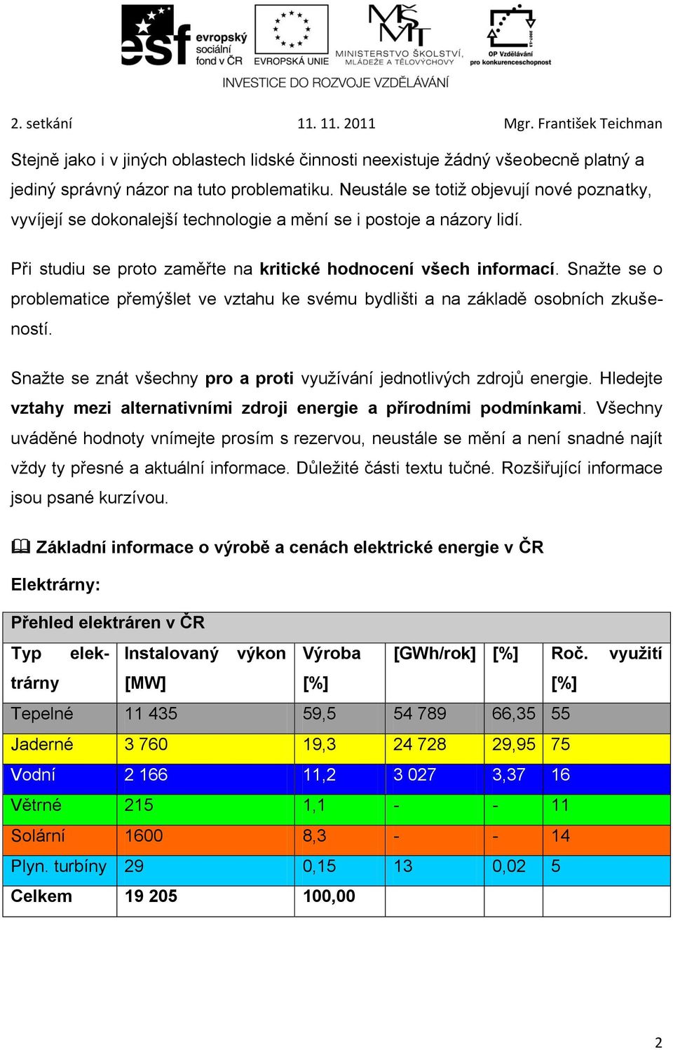 Snažte se o Snažte se znát všechny pro a proti využívání jednotlivých zdrojů energie. Hledejte vztahy mezi alternativními zdroji energie a přírodními podmínkami.