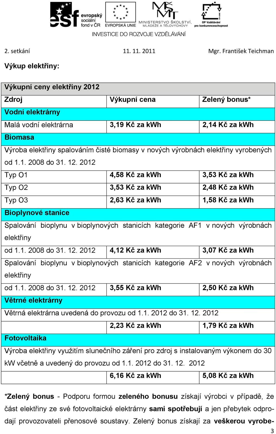 2012 Typ O1 4,58 Kč za kwh 3,53 Kč za kwh Typ O2 3,53 Kč za kwh 2,48 Kč za kwh Typ O3 2,63 Kč za kwh 1,58 Kč za kwh Bioplynové stanice Spalování bioplynu v bioplynových stanicích kategorie AF1 v