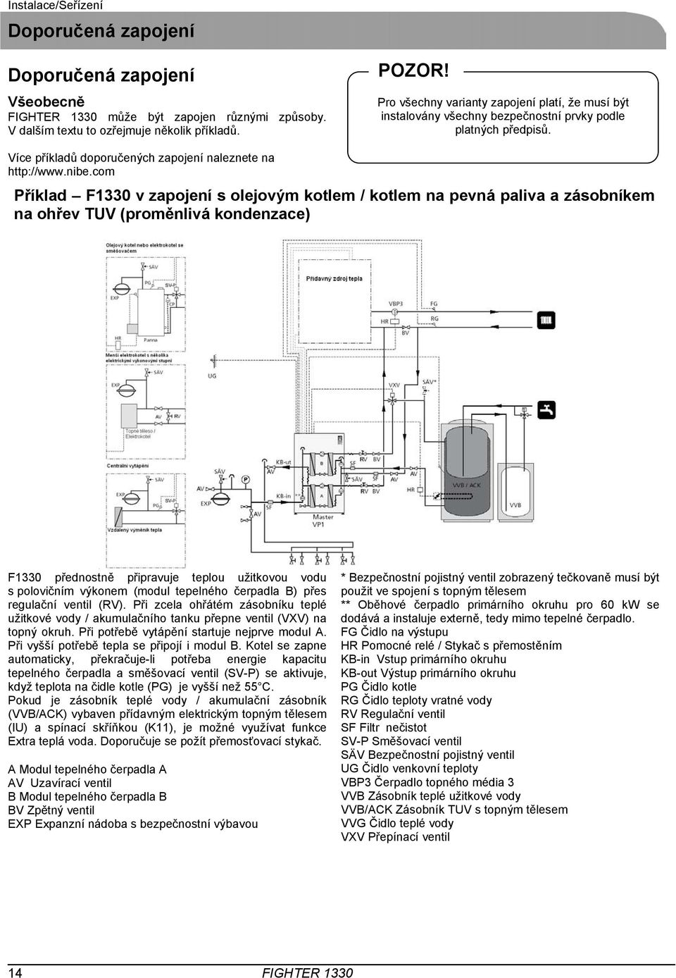 com Příklad F1330 v zapojení s olejovým kotlem / kotlem na pevná paliva a zásobníkem na ohřev TUV (proměnlivá kondenzace) F1330 přednostně připravuje teplou užitkovou vodu s polovičním výkonem (modul