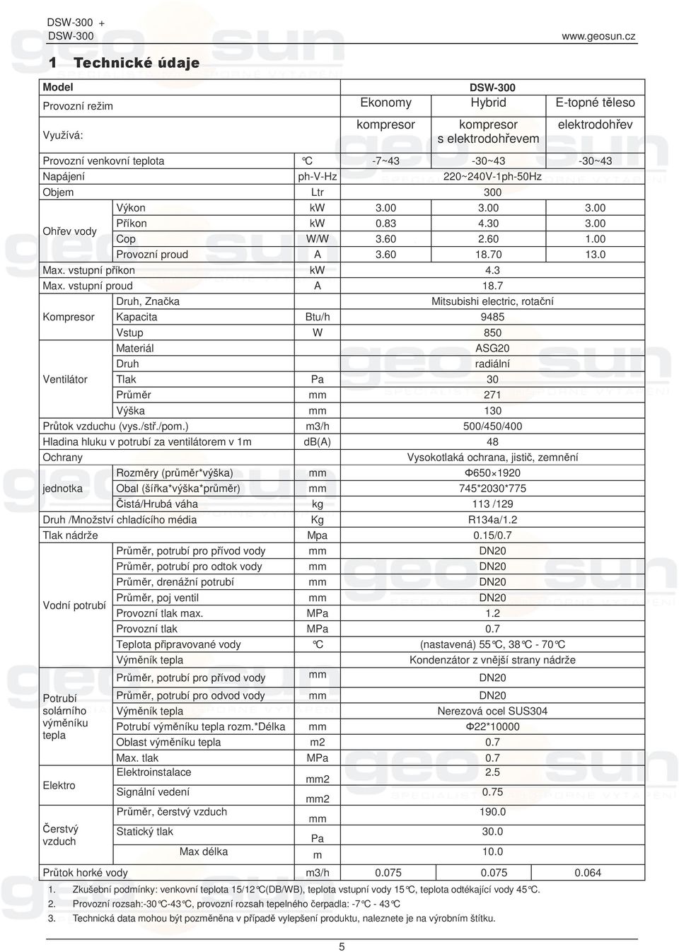 vstupní proud A 18.7 Druh, Znaka Mitsubishi electric, rotaní Kompresor Kapacita Btu/h 9485 Vstup W 850 Materiál ASG20 Druh radiální Ventilátor Tlak Pa 30 Prmr mm 271 Výška mm 130 Prtok vzduchu (vys.