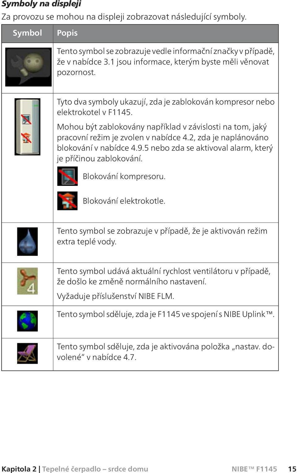 Mohou být zablokovány například v závislosti na tom, jaký pracovní režim je zvolen v nabídce 4.2, zda je naplánováno blokování v nabídce 4.9.