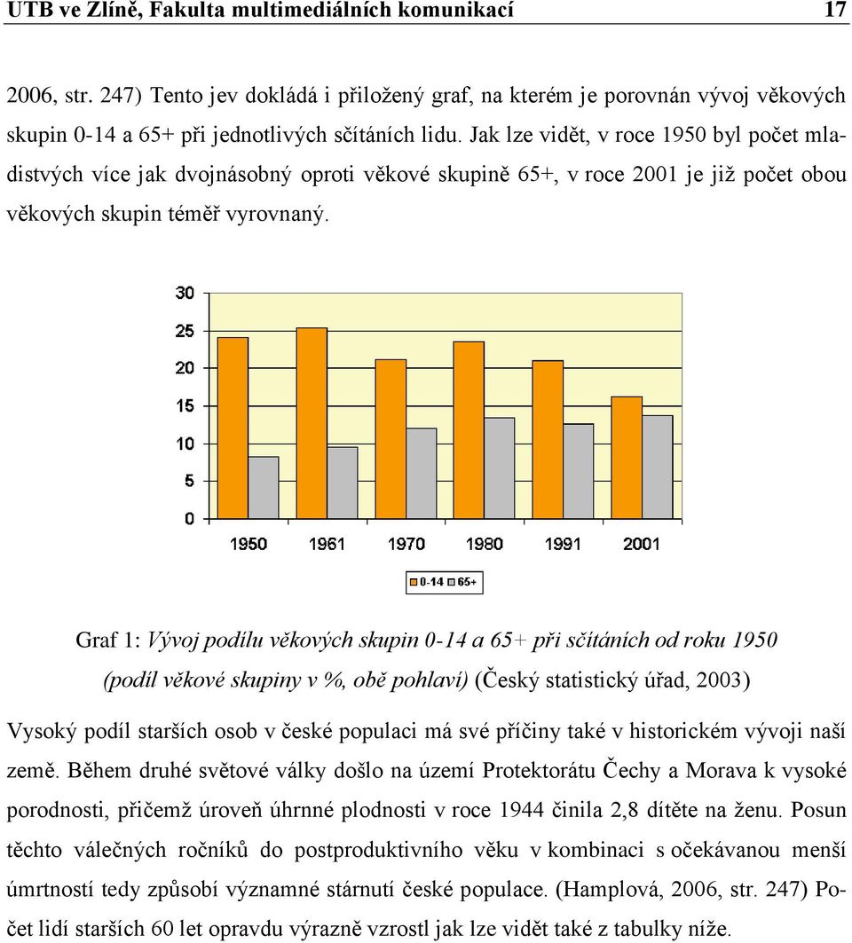 Graf 1: Vývoj podílu věkových skupin 0-14 a 65+ při sčítáních od roku 1950 (podíl věkové skupiny v %, obě pohlaví) (Český statistický úřad, 2003) Vysoký podíl starších osob v české populaci má své
