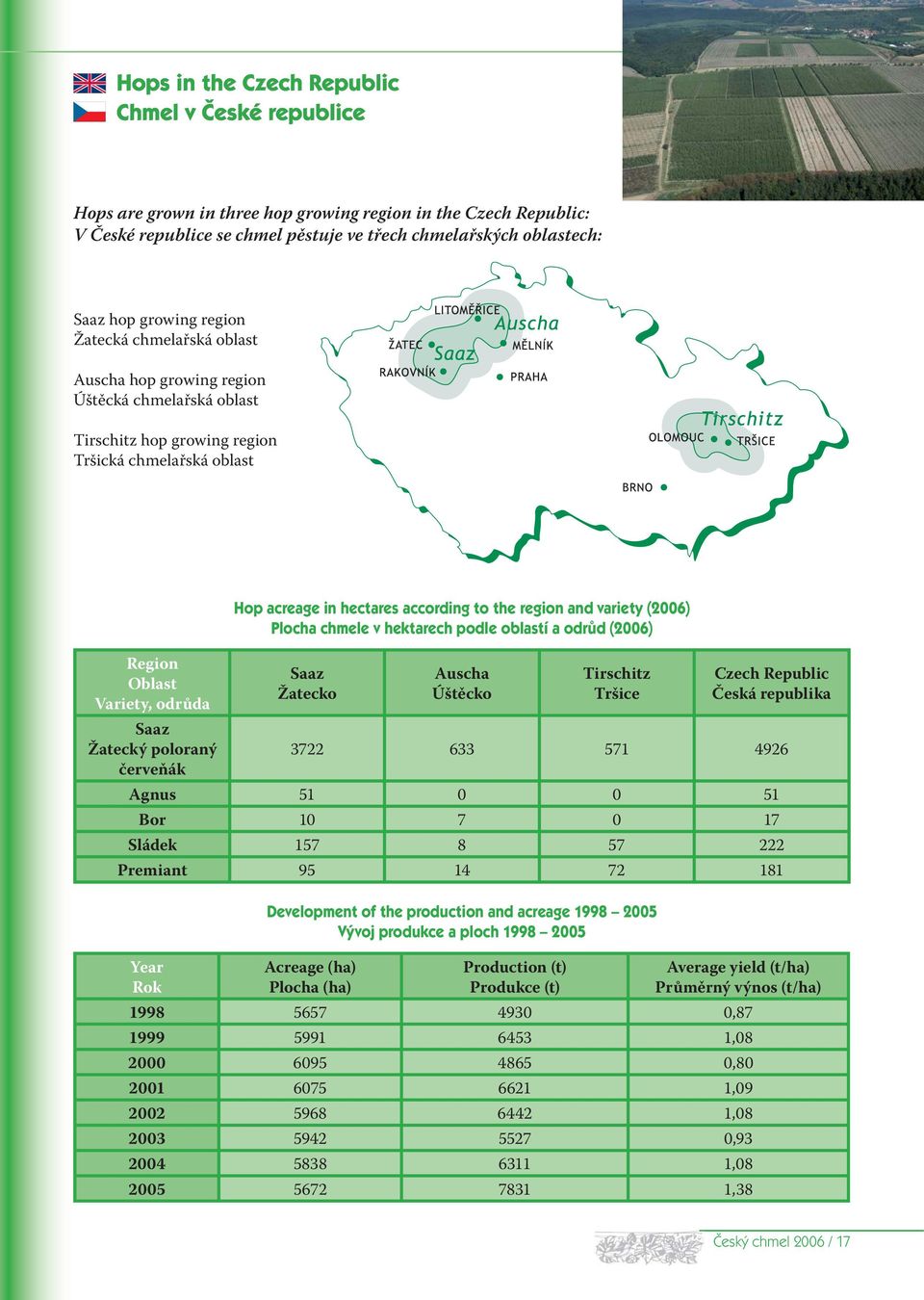 červeňák Hop acreage in hectares according to the region and variety (2006) Plocha chmele v hektarech podle oblastí a odrůd (2006) Saaz Žatecko Auscha Úštěcko Tirschitz Tršice Czech Republic Česká