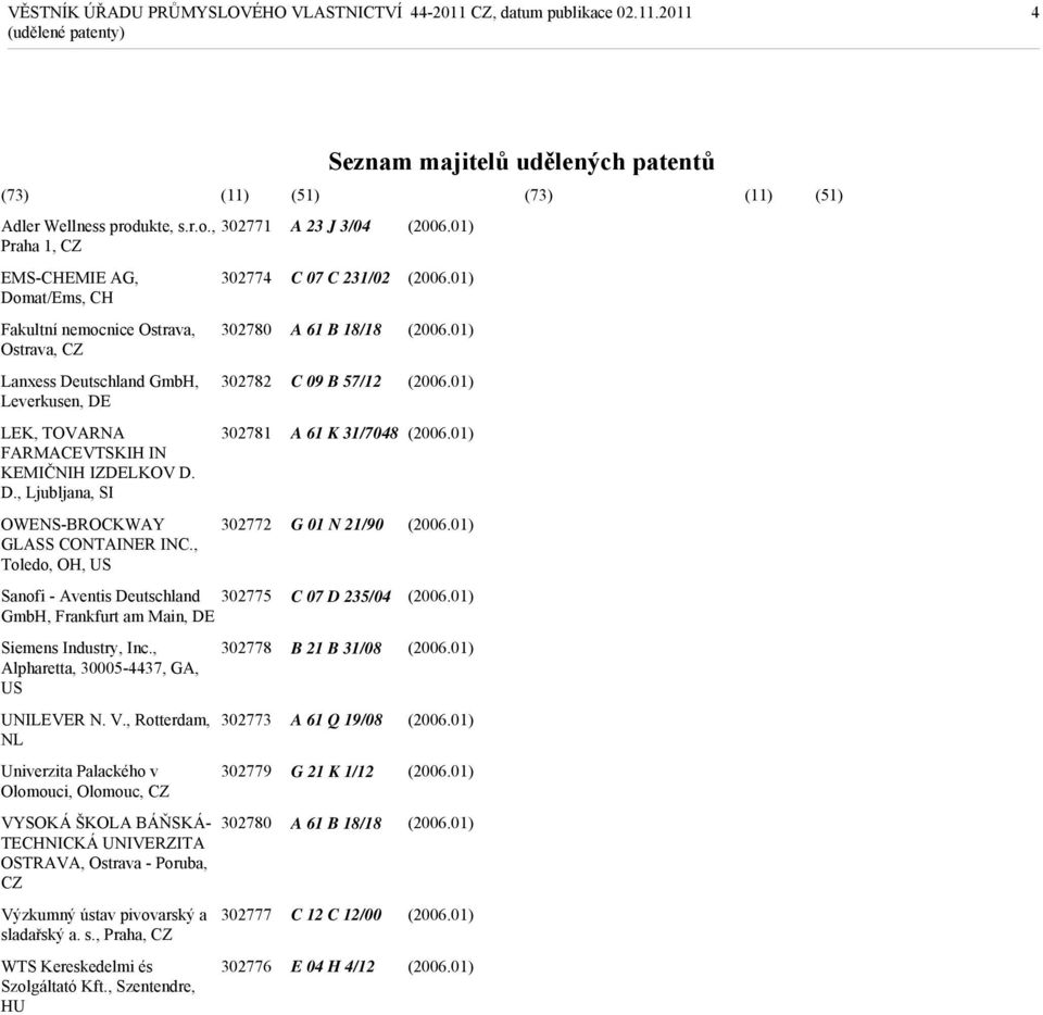 , 302771 Praha 1, CZ EMS-CHEMIE AG, 302774 Domat/Ems, CH Fakultní nemocnice Ostrava, 302780 Ostrava, CZ Lanxess Deutschland GmbH, 302782 Leverkusen, DE LEK, TOVARNA 302781 FARMACEVTSKIH IN KEMIČNIH