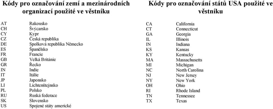 Itálie Japonsko Lichtenštejnsko Polsko Ruská federace Slovensko Spojené státy americké CA CT GA IL IN KS KY MA MI NC NJ NY OH RI TN TX