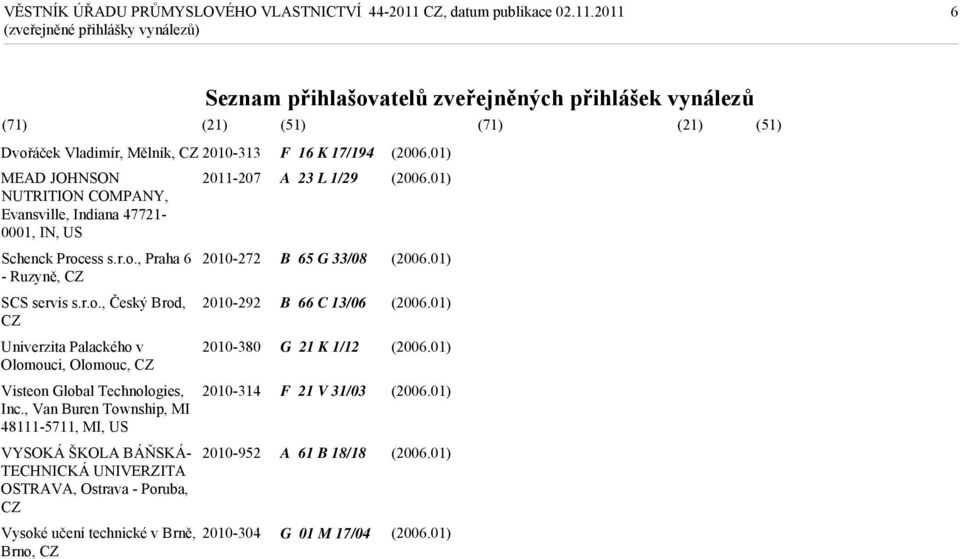 ess s.r.o., Praha 6 2010-272 - Ruzyně, CZ SCS servis s.r.o., Český Brod, 2010-292 CZ Univerzita Palackého v 2010-380 Olomouci, Olomouc, CZ Visteon Global Technologies, 2010-314 Inc.