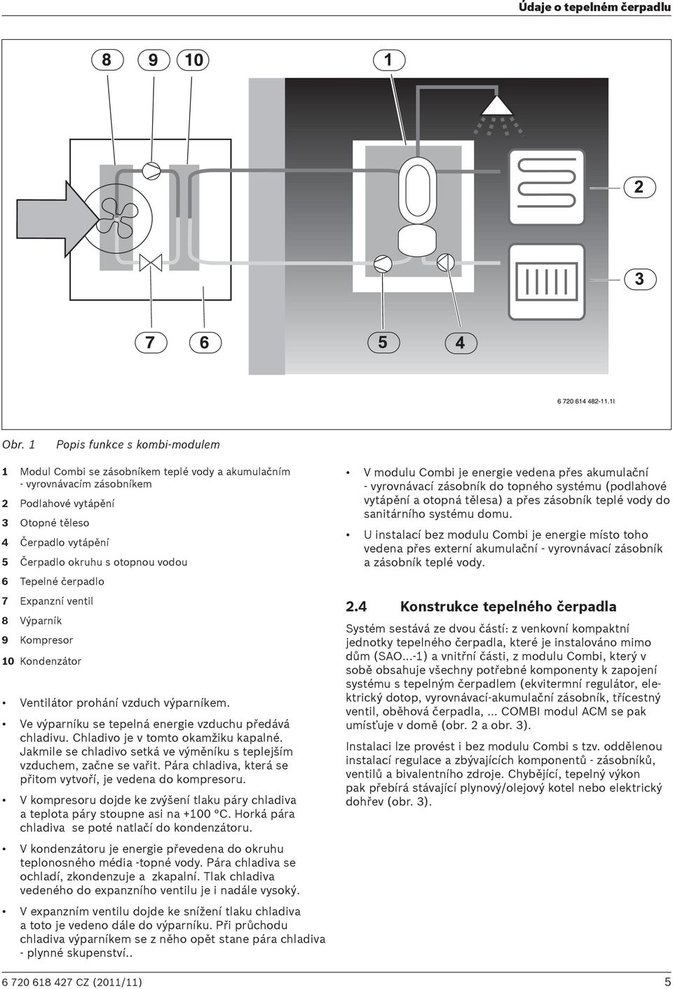 vodou 6 Tepelné čerpadlo 7 Expanzní ventil 8 Výparník 9 Kompresor 10 Kondenzátor Ventilátor prohání vzduch výparníkem. Ve výparníku se tepelná energie vzduchu předává chladivu.