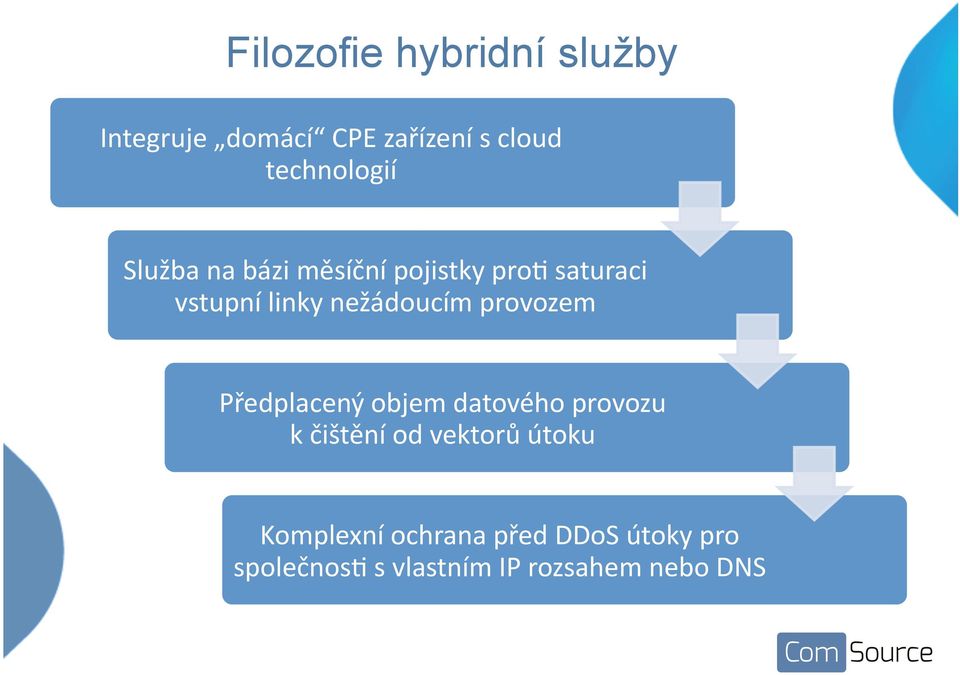 nežádoucím provozem Předplacený objem datového provozu k čištění od