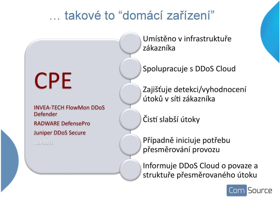 Zajišťuje detekci/vyhodnocení útoků v sí% zákazníka Čis] slabší útoky Případně iniciuje