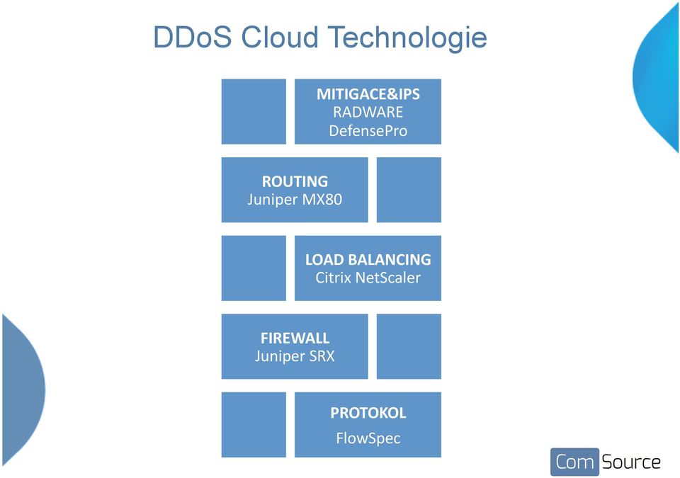 MX80 LOAD BALANCING Citrix NetScaler